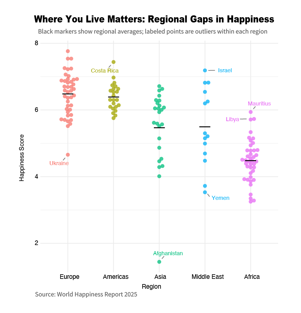 Dimensions of well-being visual